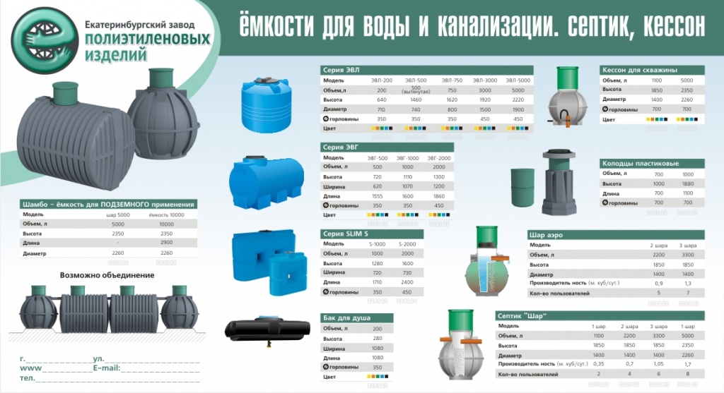 Какая нужна емкость. Пластиковые накопительные ёмкости для канализации еврокубы. Ёмкость накопительная для канализации пластиковая. Екатеринбургский завод полиэтиленовых изделий. Монтаж емкости для канализации.